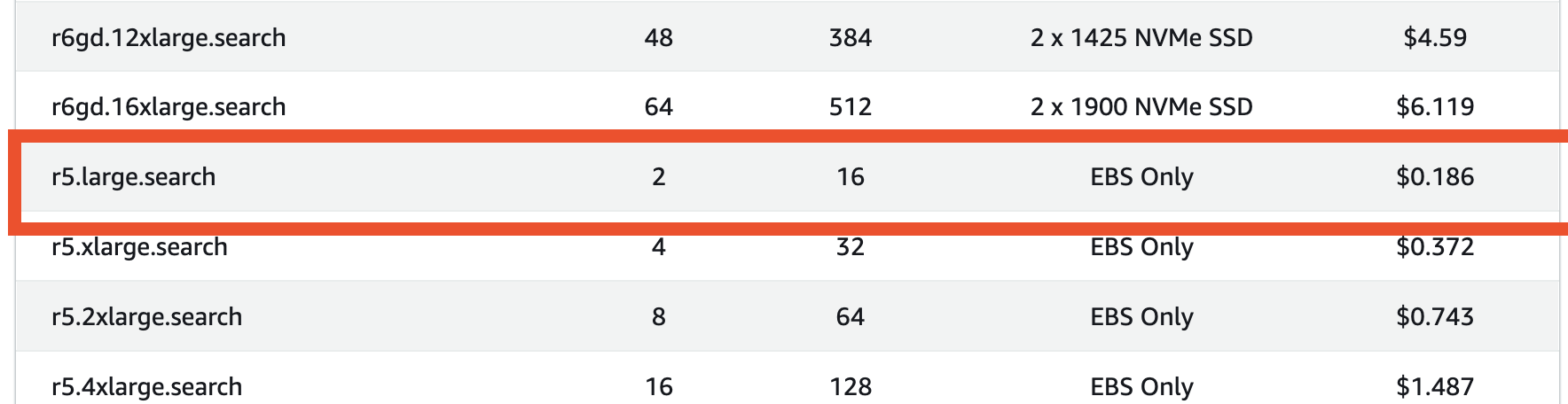 r5.large.search instance pricing: $0.186 per hour